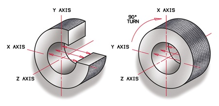 ring measurement axis diagram